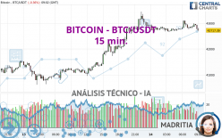 BITCOIN - BTC/USDT - 15 min.