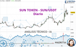 SUN TOKEN - SUN/USDT - Diario