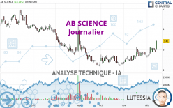 AB SCIENCE - Daily