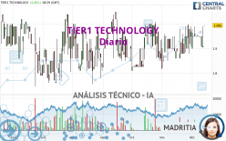 TIER1 TECHNOLOGY - Diario