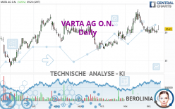 VARTA AG O.N. - Journalier