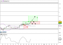 AUD/CAD - 4 uur