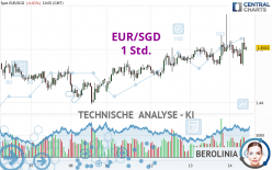 EUR/SGD - 1 Std.