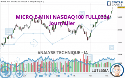 MICRO E-MINI NASDAQ100 FULL0624 - Diario