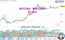 BITCOIN - BTC/USDT - 15 min.