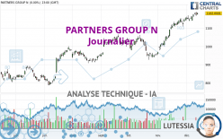 PARTNERS GROUP N - Giornaliero