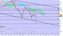 CAD/CHF - 1H