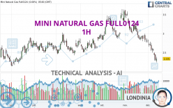 MINI NATURAL GAS FULL0524 - 1H