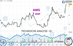 AMG - 1 uur