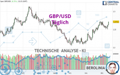 GBP/USD - Diario
