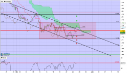 GBP/CAD - 4H