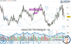 AUD/SEK - 1H