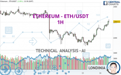 ETHEREUM - ETH/USDT - 1H