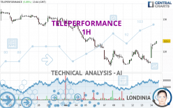 TELEPERFORMANCE - 1H