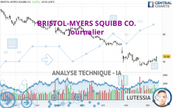 BRISTOL-MYERS SQUIBB CO. - Dagelijks