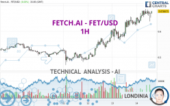 FETCH.AI - FET/USD - 1H