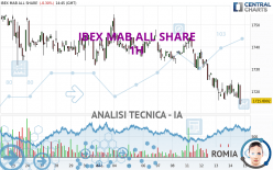 IBEX MAB ALL SHARE - 1H