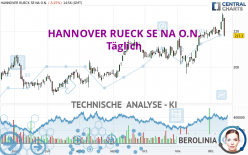 HANNOVER RUECK SE NA O.N. - Täglich