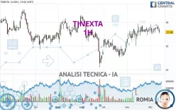 TINEXTA - 1H