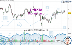 TINEXTA - Giornaliero