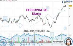 FERROVIAL SE - Diario
