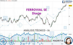 FERROVIAL SE - Giornaliero