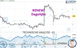 RENEWI - Dagelijks