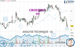 CROSSJECT - 1 uur