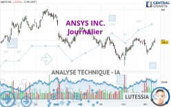 ANSYS INC. - Journalier