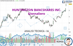 HUNTINGTON BANCSHARES INC. - Giornaliero