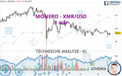MONERO - XMR/USD - 1 uur