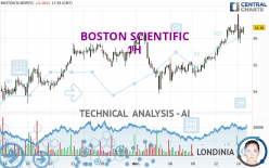 BOSTON SCIENTIFIC - 1H