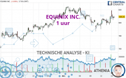 EQUINIX INC. - 1 uur