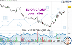 ELIOR GROUP - Daily