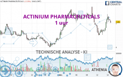 ACTINIUM PHARMACEUTICALS - 1H