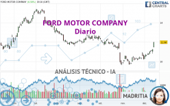 FORD MOTOR COMPANY - Diario