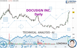 DOCUSIGN INC. - Daily