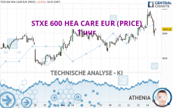STXE 600 HEA CARE EUR (PRICE) - 1 uur