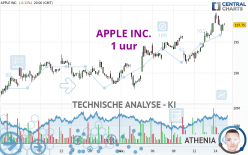 APPLE INC. - 1H