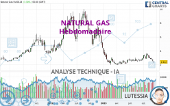 NATURAL GAS - Wöchentlich