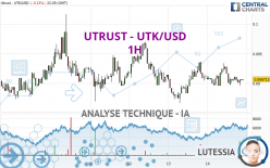 UTRUST - UTK/USD - 1H