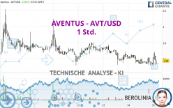 AVENTUS - AVT/USD - 1 Std.
