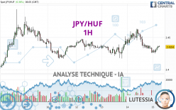 JPY/HUF - 1H