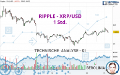 RIPPLE - XRP/USD - 1 Std.