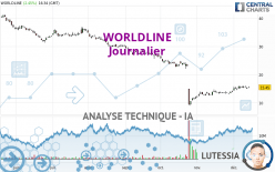 WORLDLINE - Giornaliero