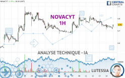 NOVACYT - 1H