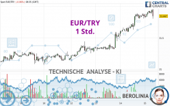 EUR/TRY - 1 Std.