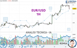 EUR/USD - 1 Std.