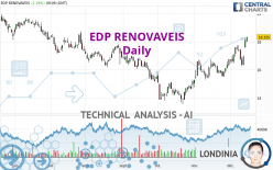 EDP RENOVAVEIS - Daily