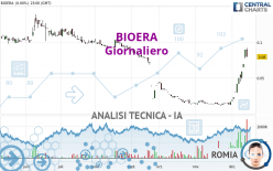 BIOERA - Giornaliero